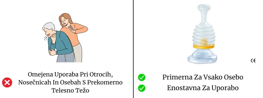 Heimlichov Manever VS ResQ